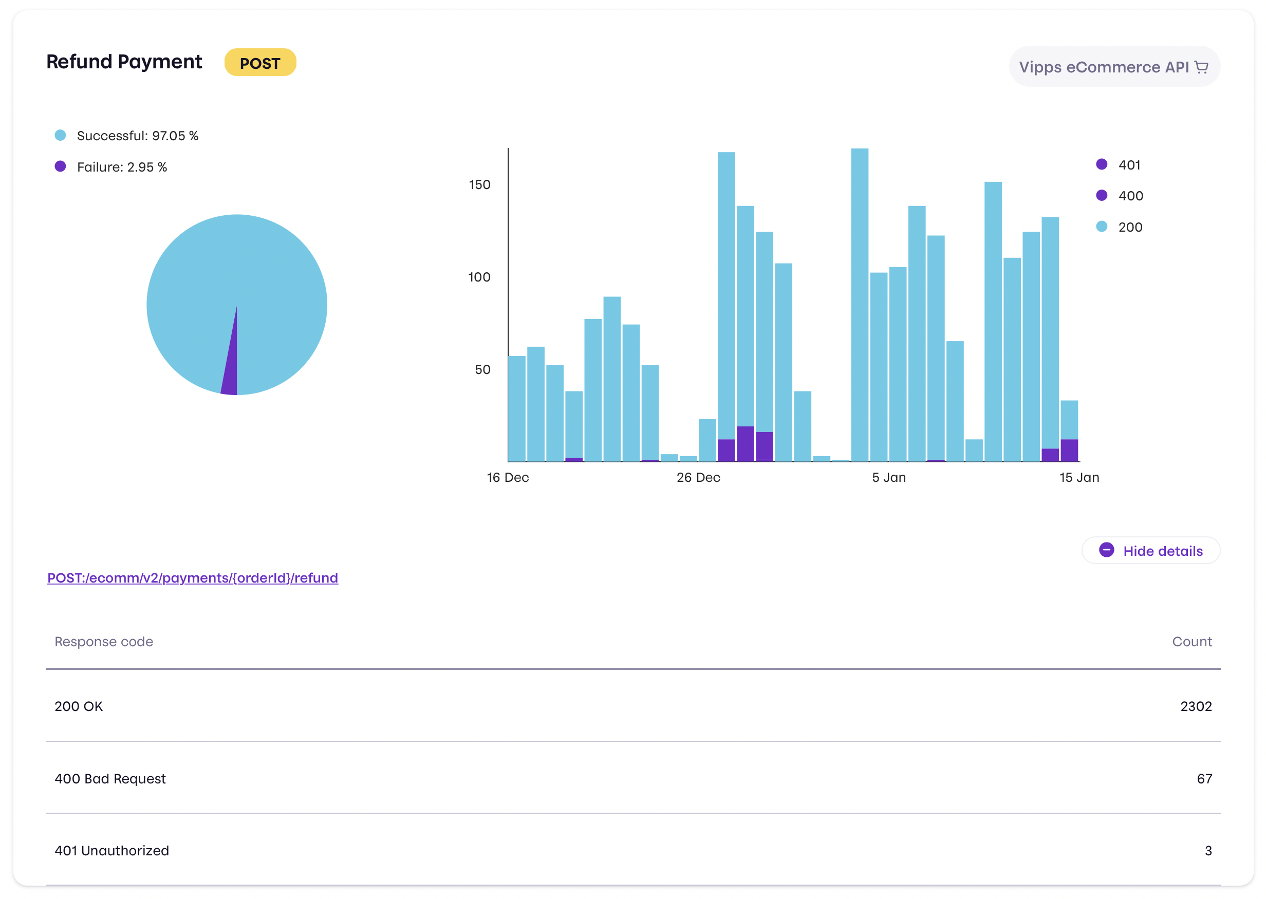 API Dashboard example