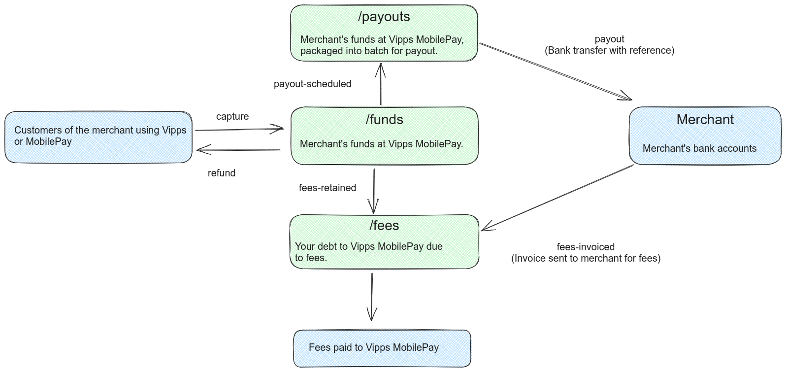 illustration of all accounts