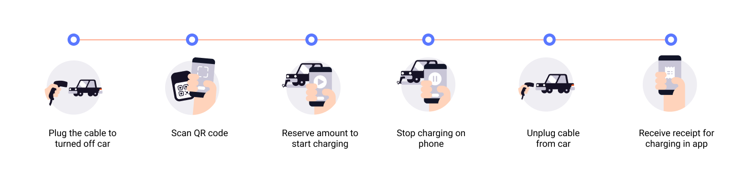 EV charging