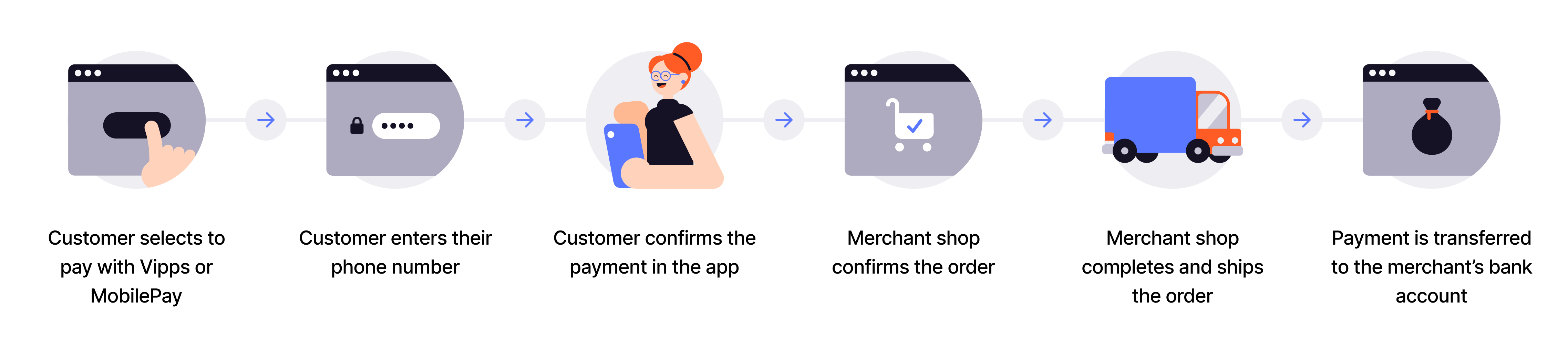 ePayment online process