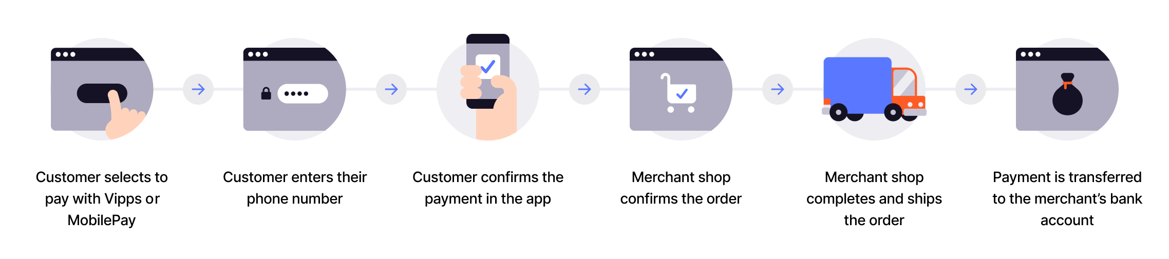 ePayment online process