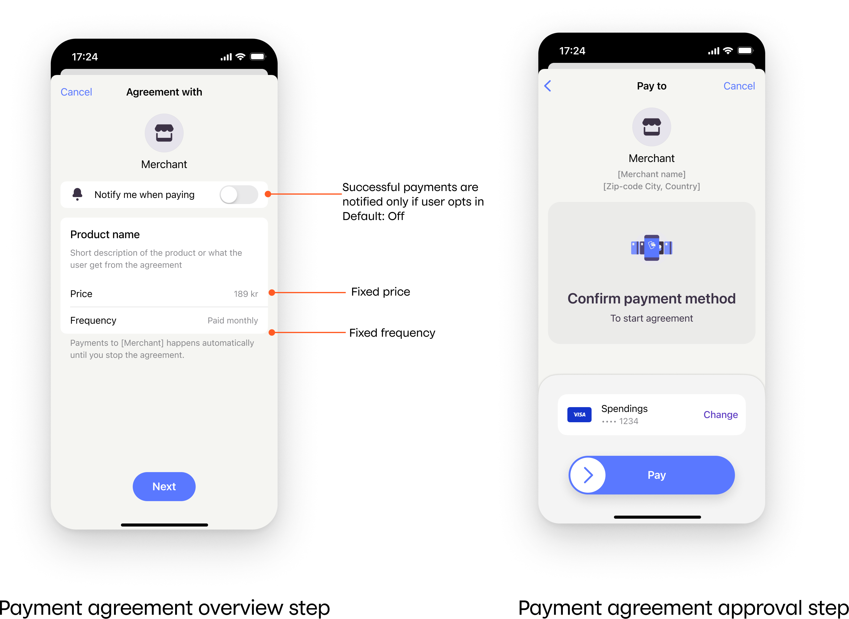 Fixed price payment agreements in MobilePay