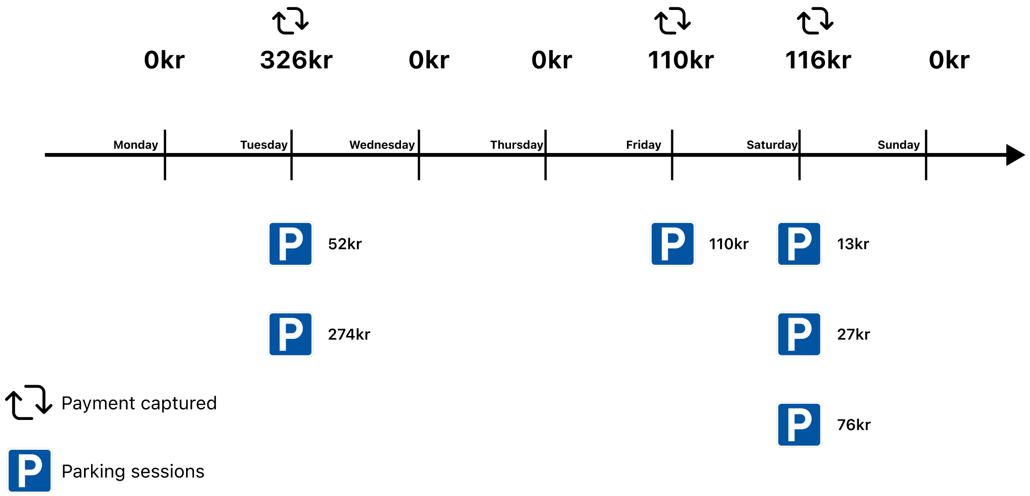 Paying for parking