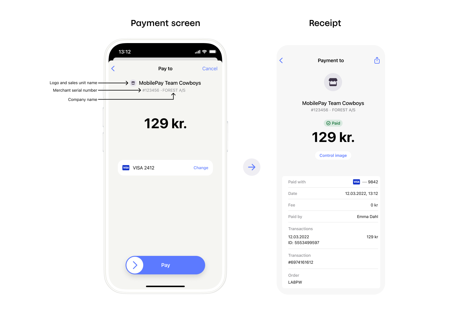 MobilePay payment sequence