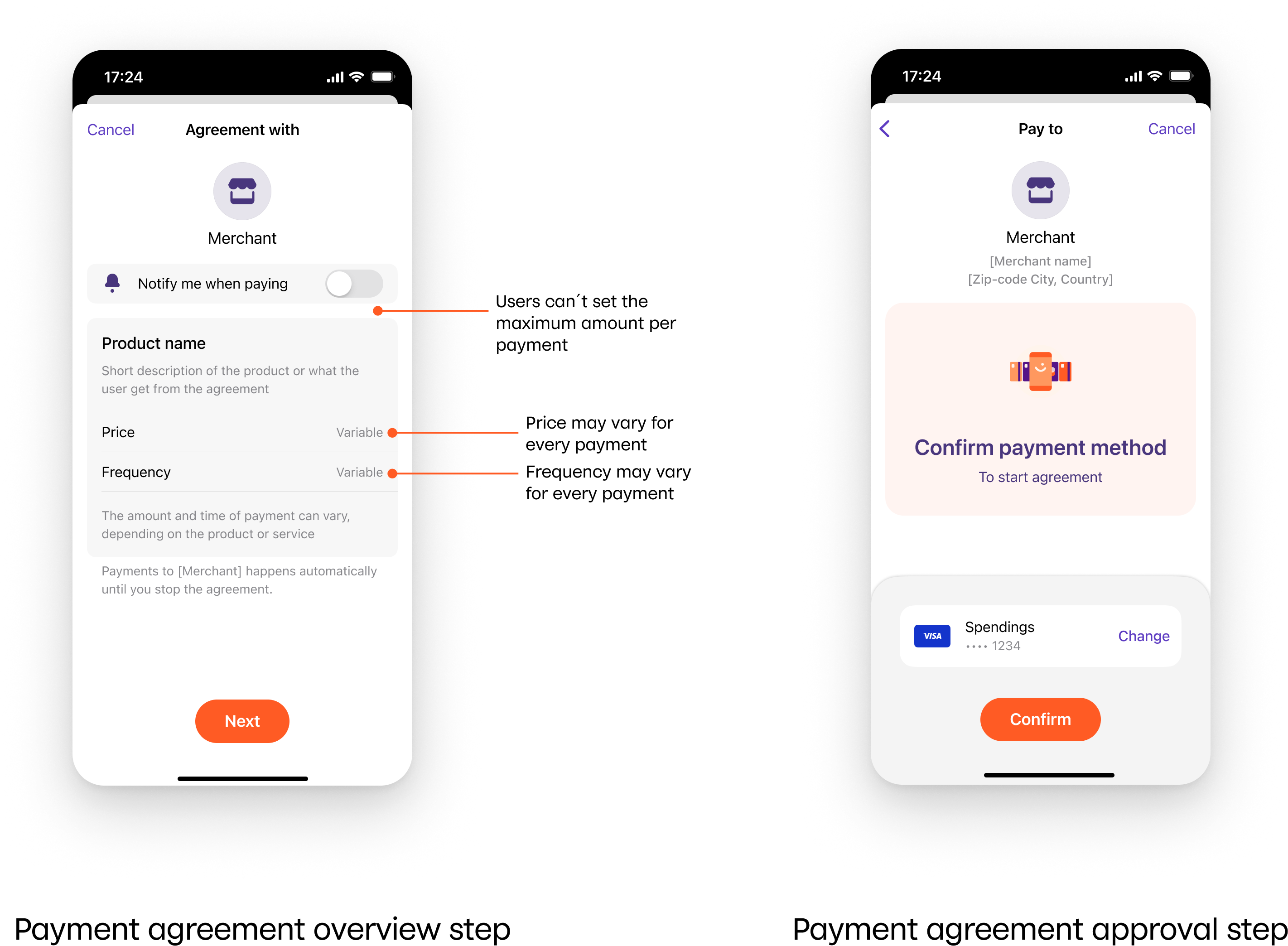 Flexible price payment agreements in Vipps